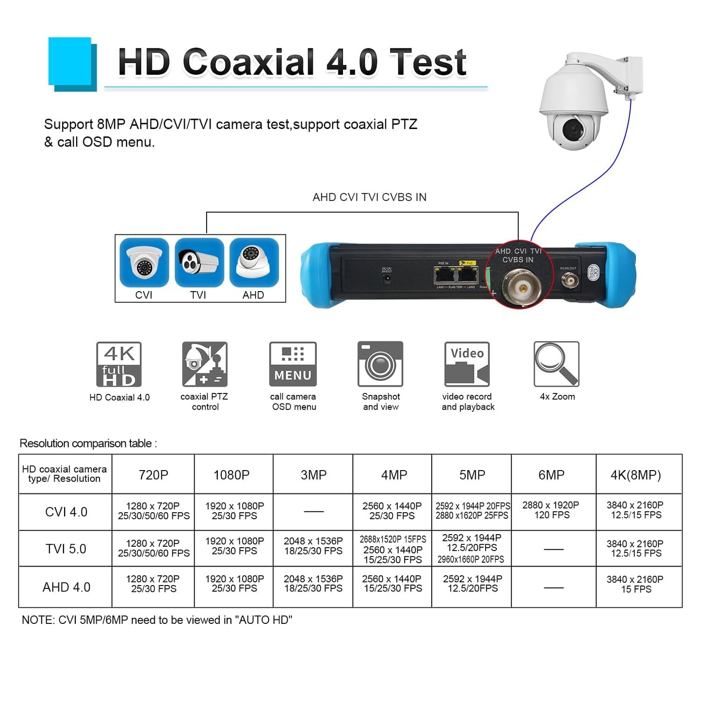 EVERSECU 7 Inch Touch Screen CCTV Tester Supports Up to 8K IP Camera & 8.0 Megapixel HD & CVBS Analog Camera, TDR Cable Test, Built in Wi-Fi, Video Level Meter, POE/DC Power Output
