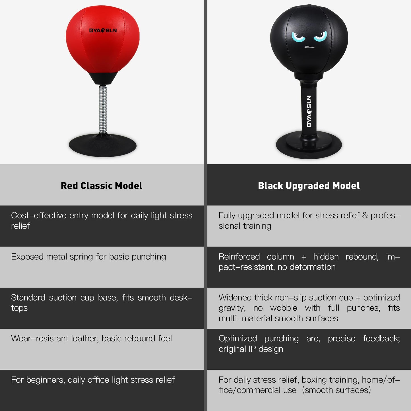 Desktop Punching Bag,Portable Strong Suction Cup Boxing Bag Speed Balls,for Home or Office Boxing Stress Relief Training,Fun Punch Gift for Kids or Adult or Coworker(Black)