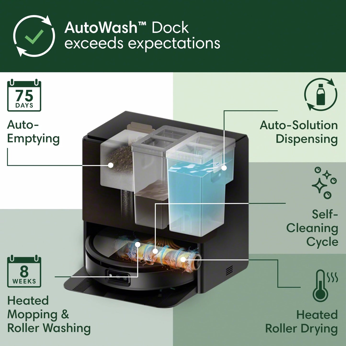 iRobot Roomba Max 705X Combo Robot Vacuum & Mop + AutoWash Dock– 175x More Suction, Extending Self-Cleaning Roller Mop, Dual Rubber Brushes, Self‑Empties for 75 Days, Heat-Wash & Dry, Avoids Obstacles