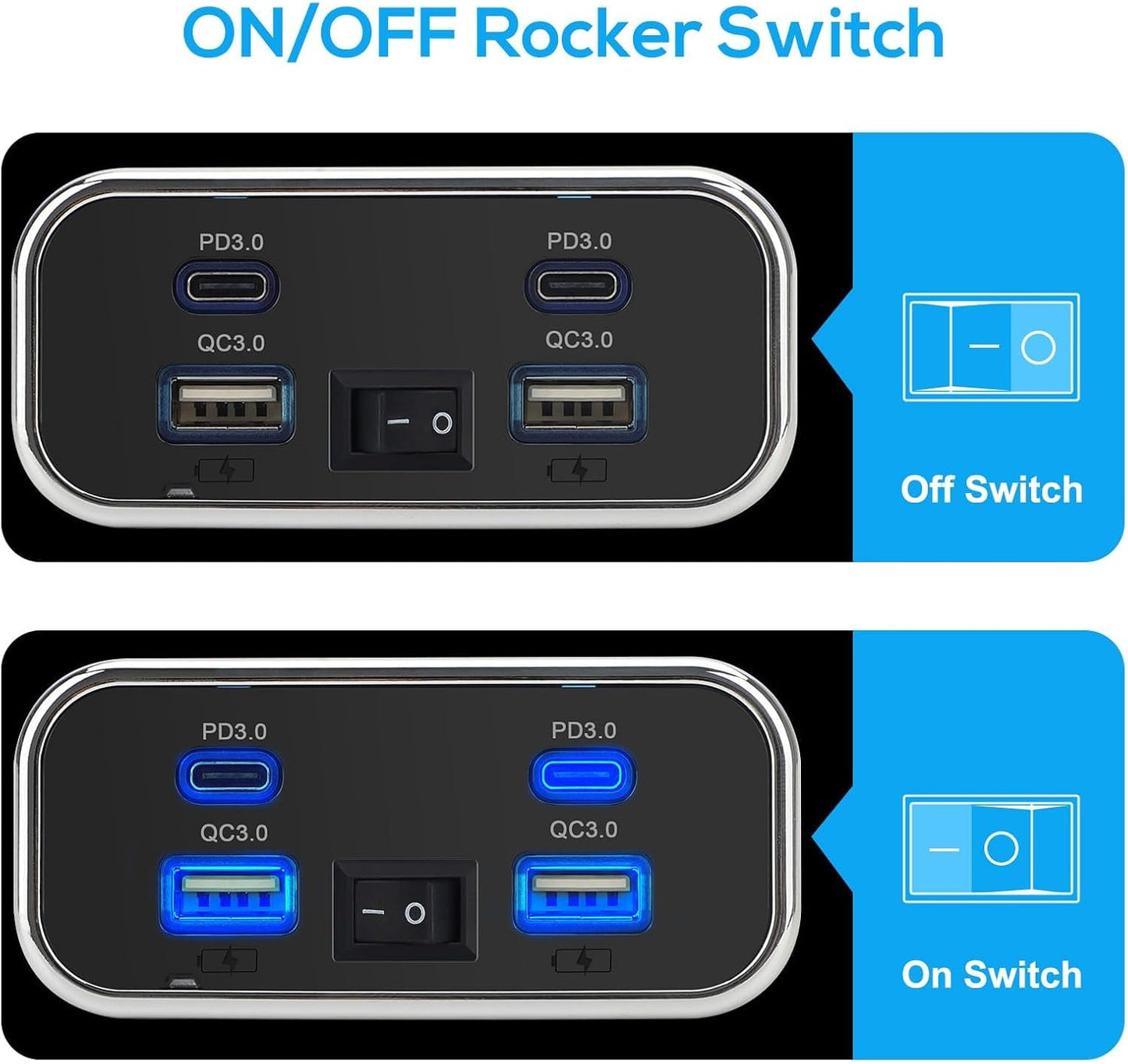 76W 18W 20W PD3.0 12V/24V Linkstyle RV USB Outlet, Dual USB-A & Dual Ports, Power Outlet Panel with Switch for Car