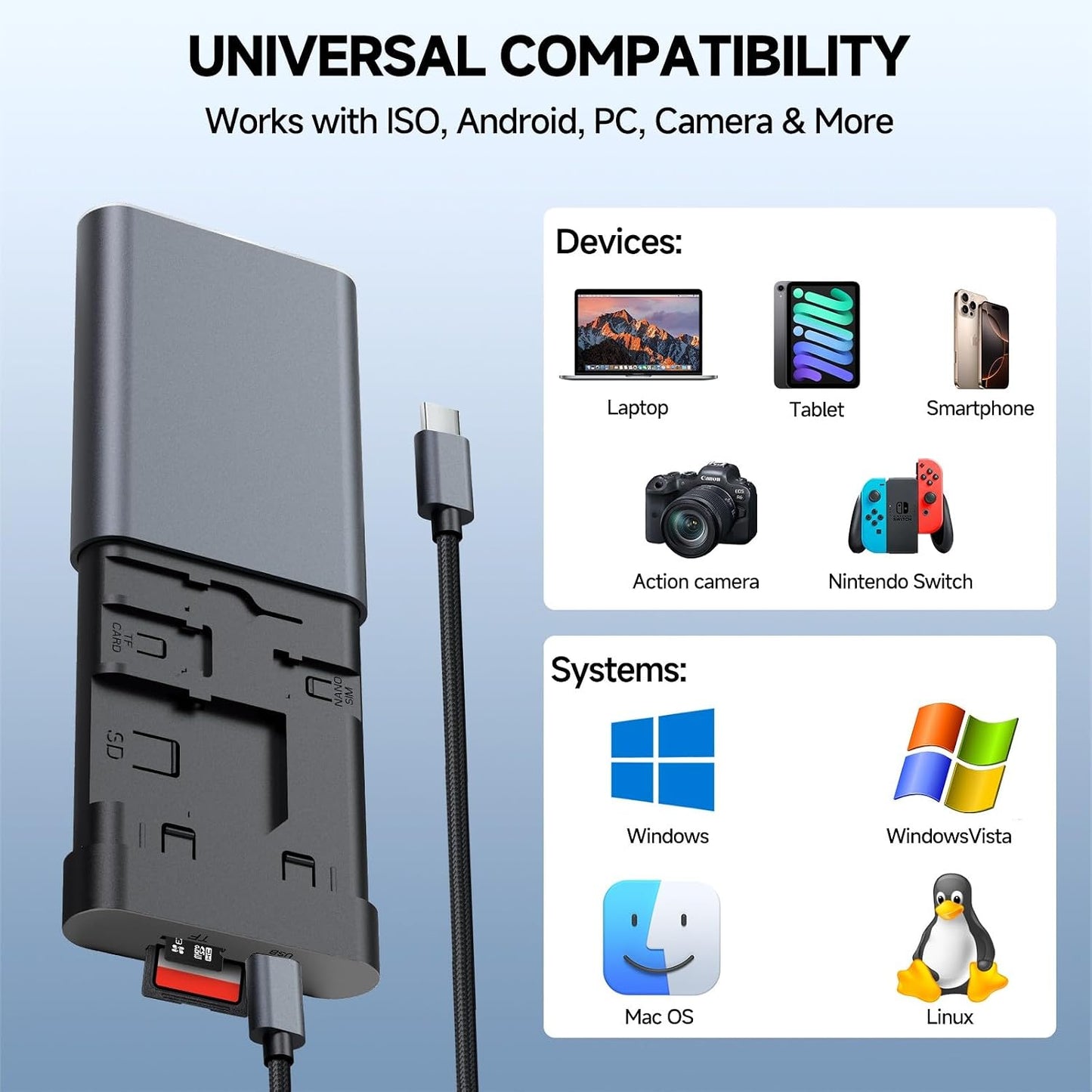 Doumsic 65W USB-C Card Reader & Storage Case, Multi-Format Memory Card Organizer with OTG Adapter, Fast Charging, SIM