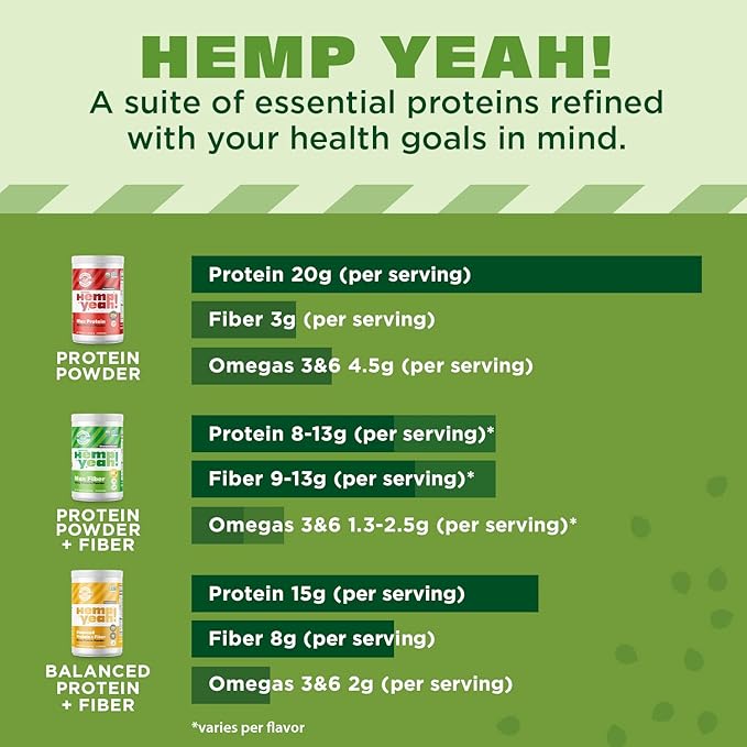 Manitoba Harvest Hemp Yeah Organic Max Fiber Protein Powder, Unsweetened, 16oz, with 13g of Fiber, 13g Protein and 2.5g Omegas 3&6 per Serving, Keto-Friendly, Preservative Free, Packaging May Vary