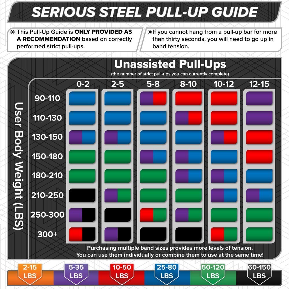 SERIOUS STEEL FITNESS Assisted 41" Pull-Up Band, Resistance & Stretching, Powerlifting & Pull-ups (#5 Black - Single Band)