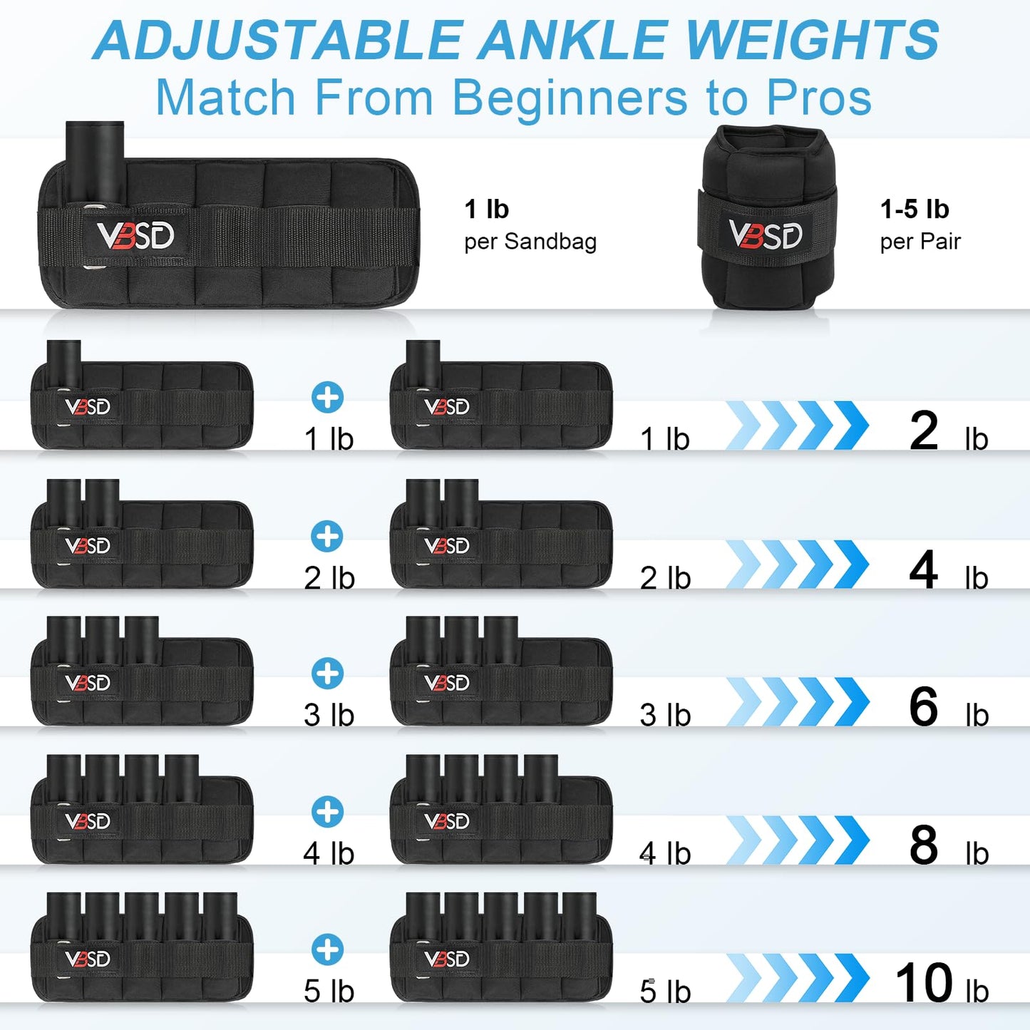 VBSD Adjustable Ankle Weights for Men Women, 10lb 1 Pair Leg Weight Straps, Weighted Ankle Weights Set for Gym, Yoga, Jogging, Walking, Aerobics, 1-5 lbs Each Ankle, 1 Pair 2-10 lbs