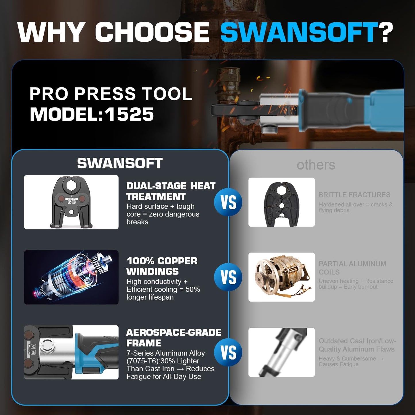 SWANSOFT Pro Press Tool, 18V 4Ah Battery Electric Hydraulic Crimping Tool for Copper Pipes with 3 US Compact VUS 1/2", 3/4'', 1",Jaws Pro Press Copper Plumbing Crimper Tool Kit (SWPR-1525B)