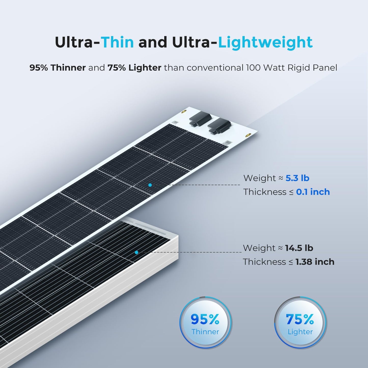 Renogy Flexible Solar Panel 100 Watt 12 Volt Monocrystalline Semi-Flexible Bendable Mono Off-Grid Charger for Marine RV Cabin Van Car Uneven Surfaces