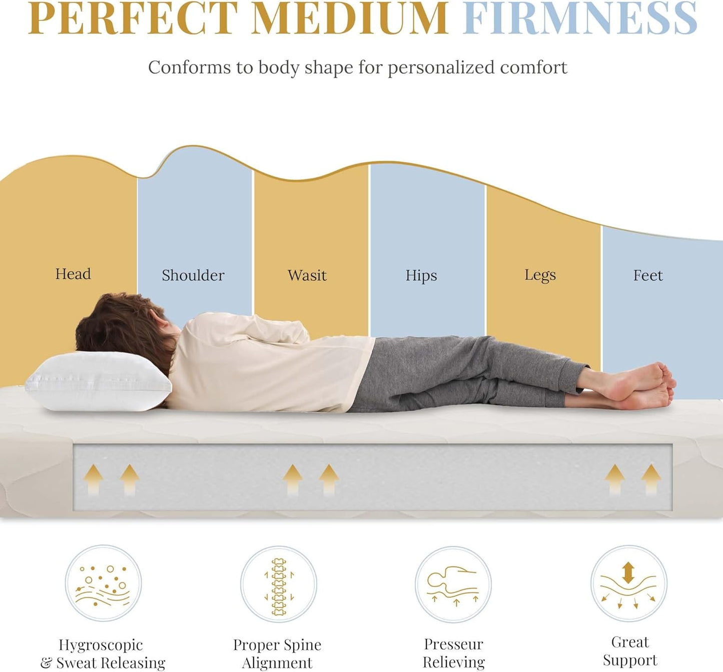 Skiennix 5-Inch Twin Size Memory Foam Mattress - Medium Firm Support, Pressure Relief, CertiPUR-US Certified