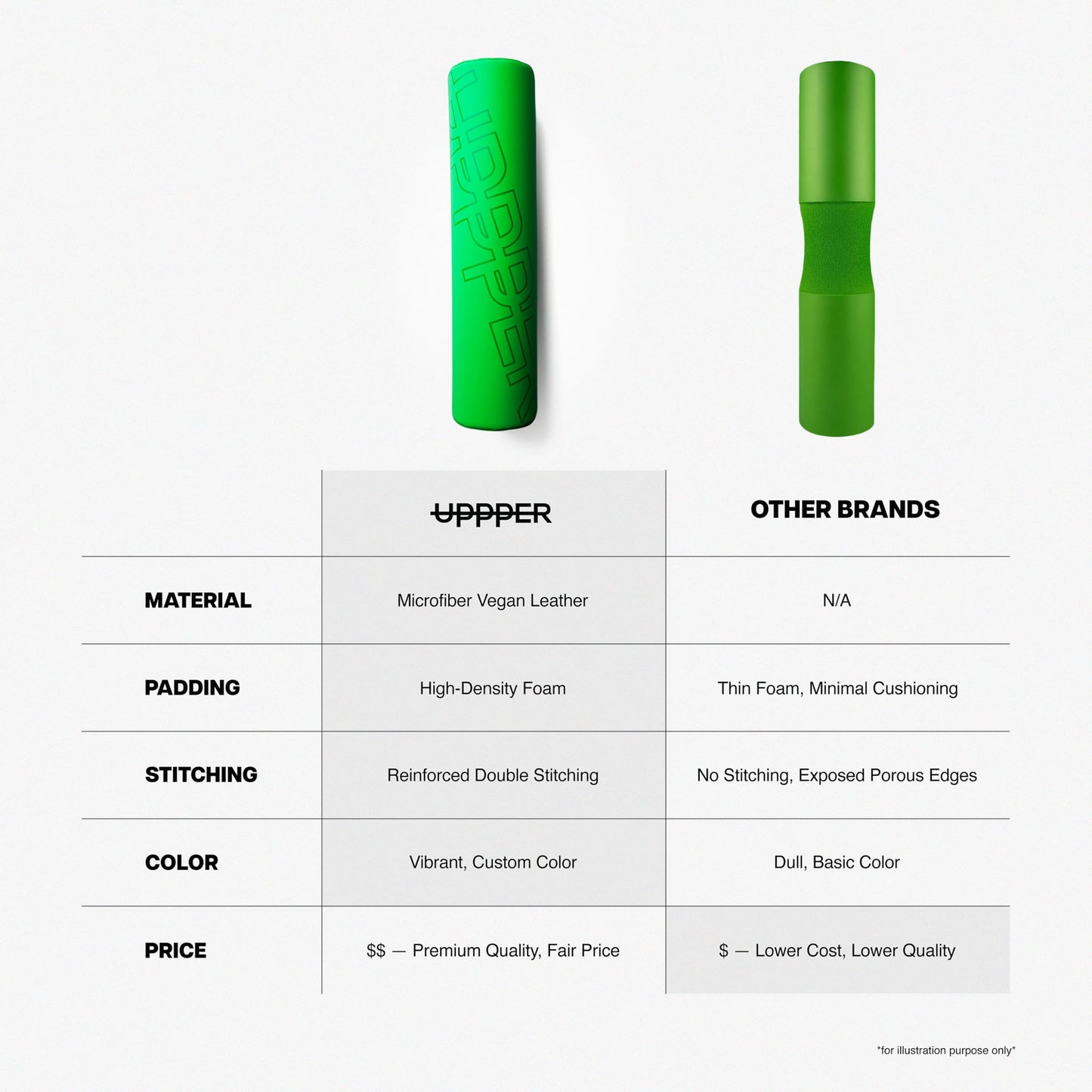 UPPPER Barbell Pad for Hip Thrusts and Glute Bridges - 1.5” Thick Foam for Comfort and Support, Secure Hook-and-Loop Closure - Fits Olympic & Standard Bars | Premium Fitness Gear (Neon Green)