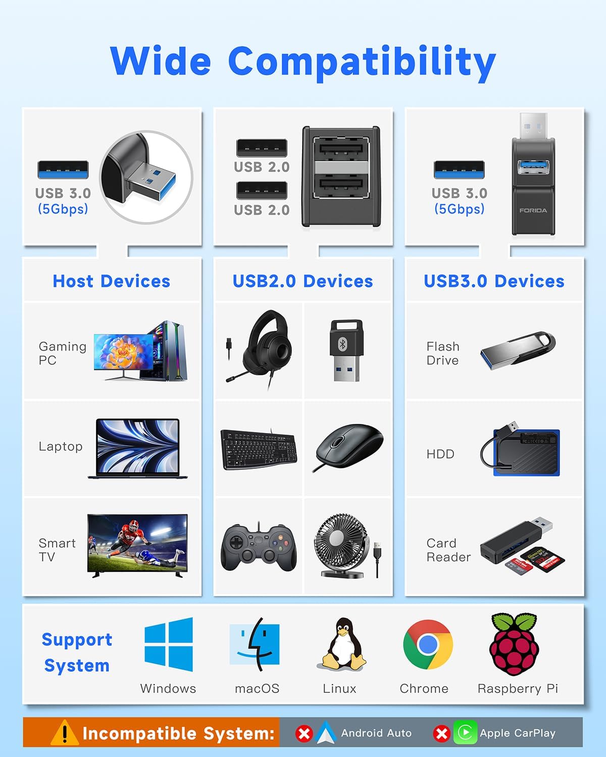 FORIDA 3 3.0 1 3 Ports USB Adapter, USB Hub with USB and Double USB Adapter, Portable USB Splitter in Out for Keyborad