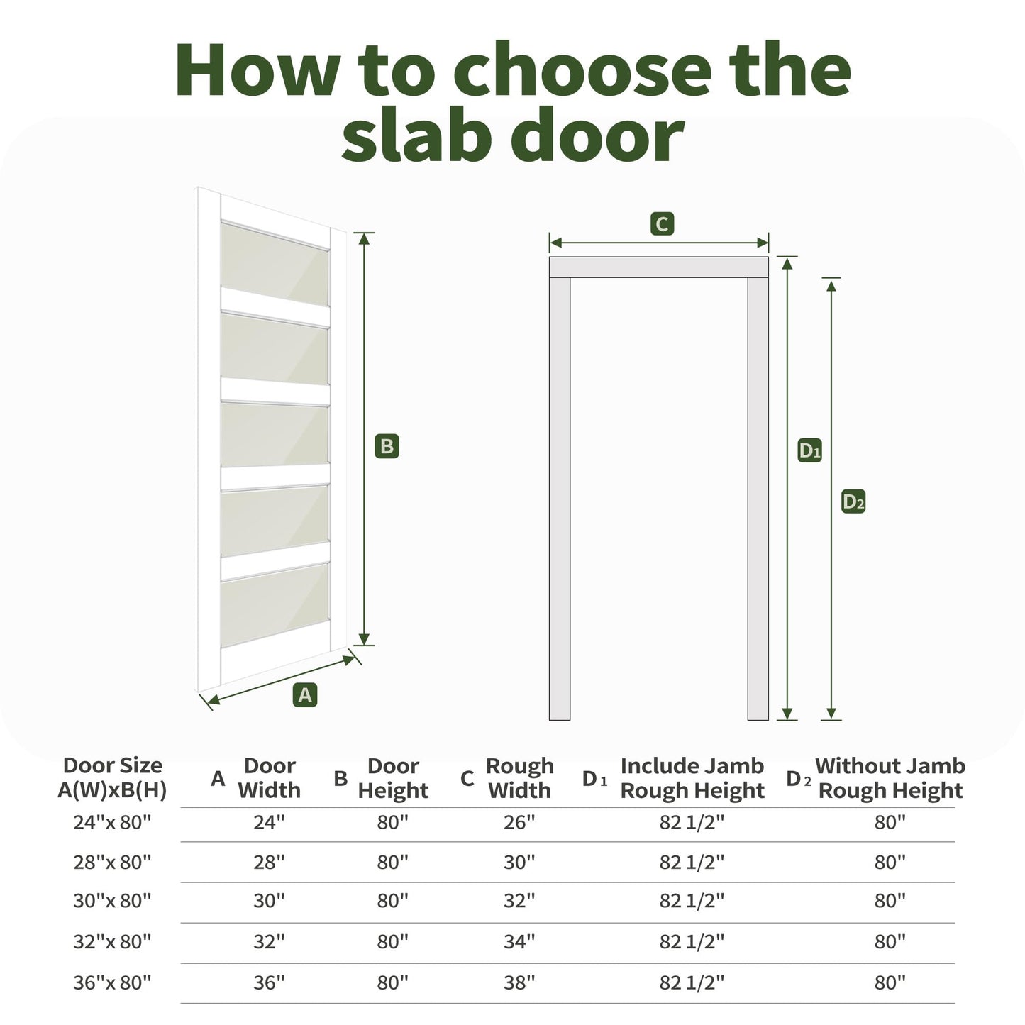5-Lite Frosted Glass Interior French Door Slab, 28" x 80" Solid Core Wood Panel, for Pantry, Bedroom, Laundry & Bathroom, White Prefinished Paintable,White