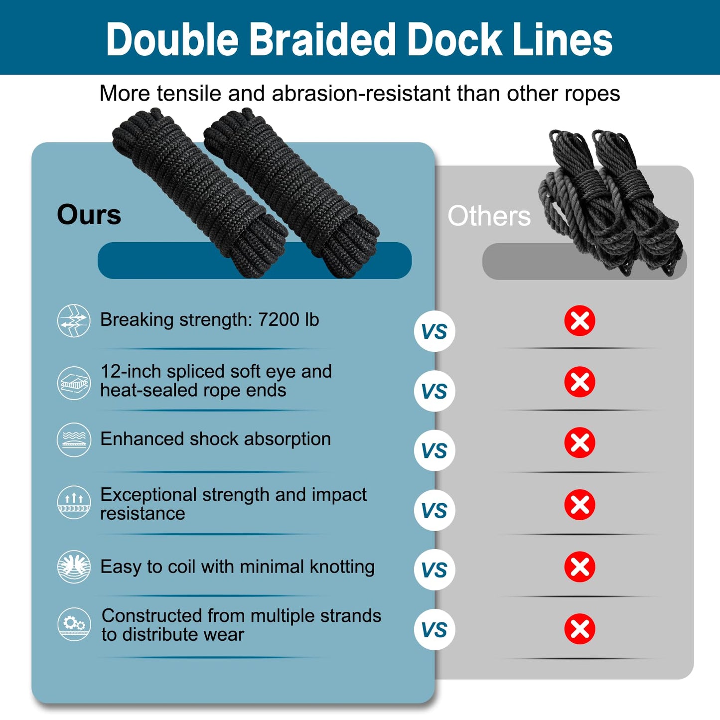 4 Pack 1/2" x 25’ Boat Dock Lines for Boat & Pontoon, Premium Marine- Grade Double Braided Nylon Dock Line, Pre-Spliced with a 12" Eyelet-Black,Boating Gifts for Men