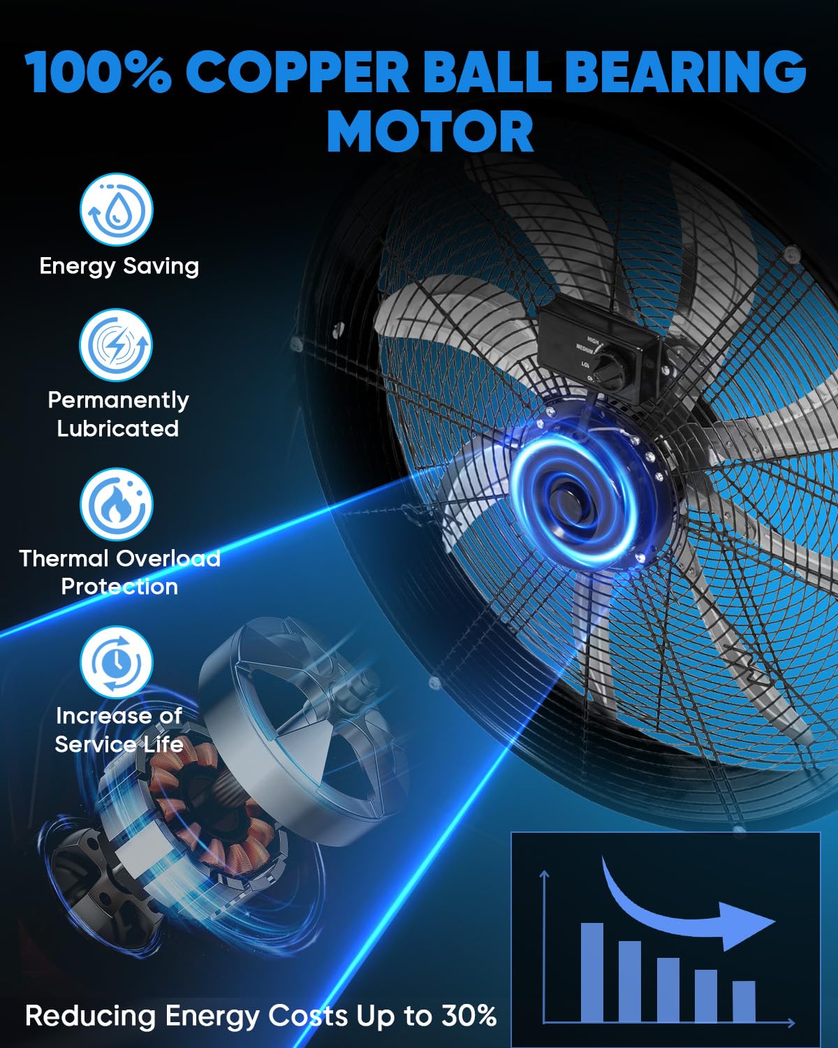 KEN BROWN 24 Inch Industrial Shop Fan, TurboSweep 8 Blades High Velocity Drum Fan, 9500 CFM, Heavy Duty 3 Speeds, 360° Adjustable Tilt for Industrial Commercial Gym Garage