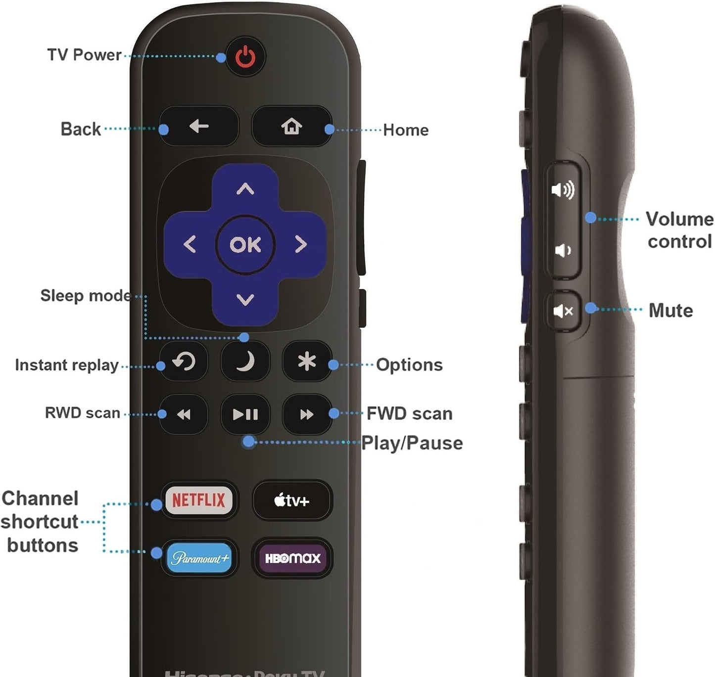 ULTRA PARTS 4K Replacement Remote Control Compatible with All Hisense Roku TV Smart Ultra HDTV Only Works with Hisense