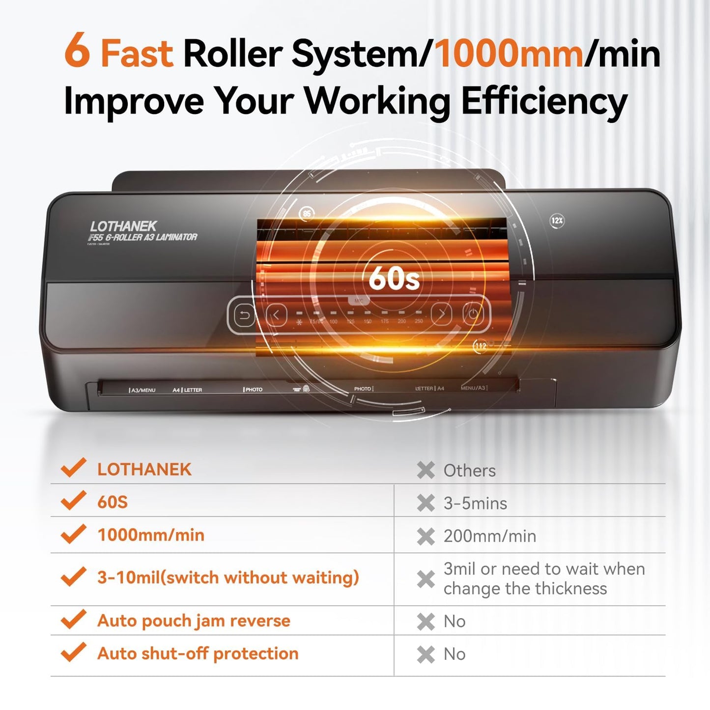 A3 6-Roller Commercial Laminator Machine, LOTHANEK 3-10 Mil 13 inch Heavy Duty Thermal Laminating Machine, 60-Second Warm-up, 40 Inches/Minute, Touch Screen for Home, School Office (Glossy Black)