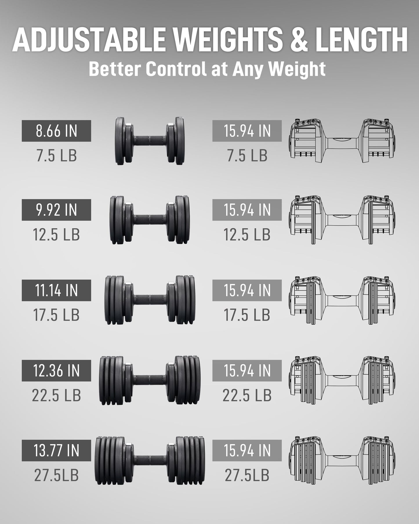 BYZOOM FITNESS Pure Series Adjustable Dumbbell 27.5LB Single Unit(Buy 2 for a Pair) - 10-in-1 Adjustable Weights with Precision Micro Plates, for Strength Training & Fitness Workouts at Home Gym, Garage Gym, Small Apartments, Black
