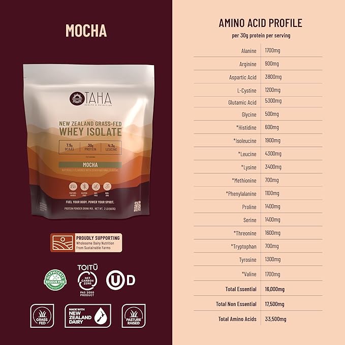 Taha Health & Nutrition Mocha Whey Protein Isolate Powder, 30g Protein, 7.9g BCAAs, 4.3g Leucine | New Zealand Free-Range, Grass-Fed Dairy | Gluten-Free, Keto, Kosher | 2LB, 24 Servings