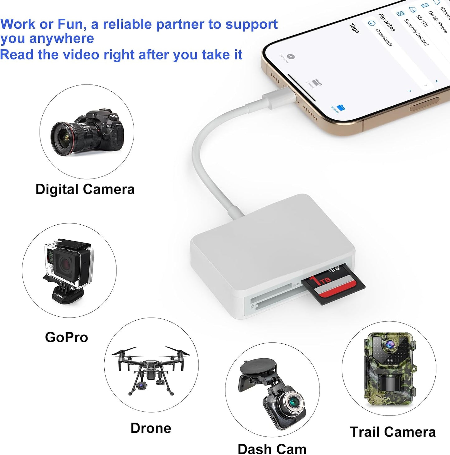 RRSITIAU 4 1 17/16/15 M4/M3/M2 SD Card Reader, in USB C to SD/TF/CF/MS Card Reader with USB to USB C Adapter Memroy
