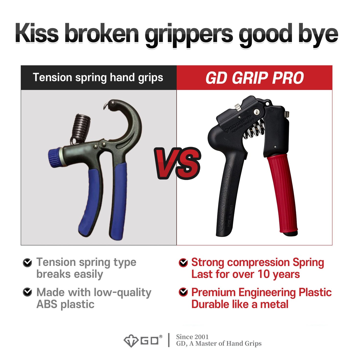 GD GRIP PRO Hand Grip Strengthener Adjustable gripper (Resistance : 29~99lb) Wrist Strengthener Hand exerciser Forearm Trainer