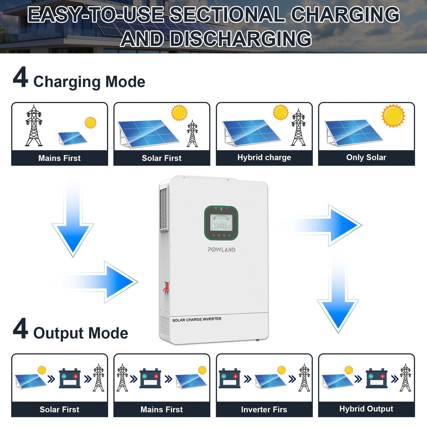POWLAND 6500W Solar Hybrid Inverter with WiFi,Charger 48V DC to 120V AC Power Inverter,Built in 120A MPPT Charge Controller,Work with 48V Lead Acid/LiFePO4,Support Parallel up to 6 inverters