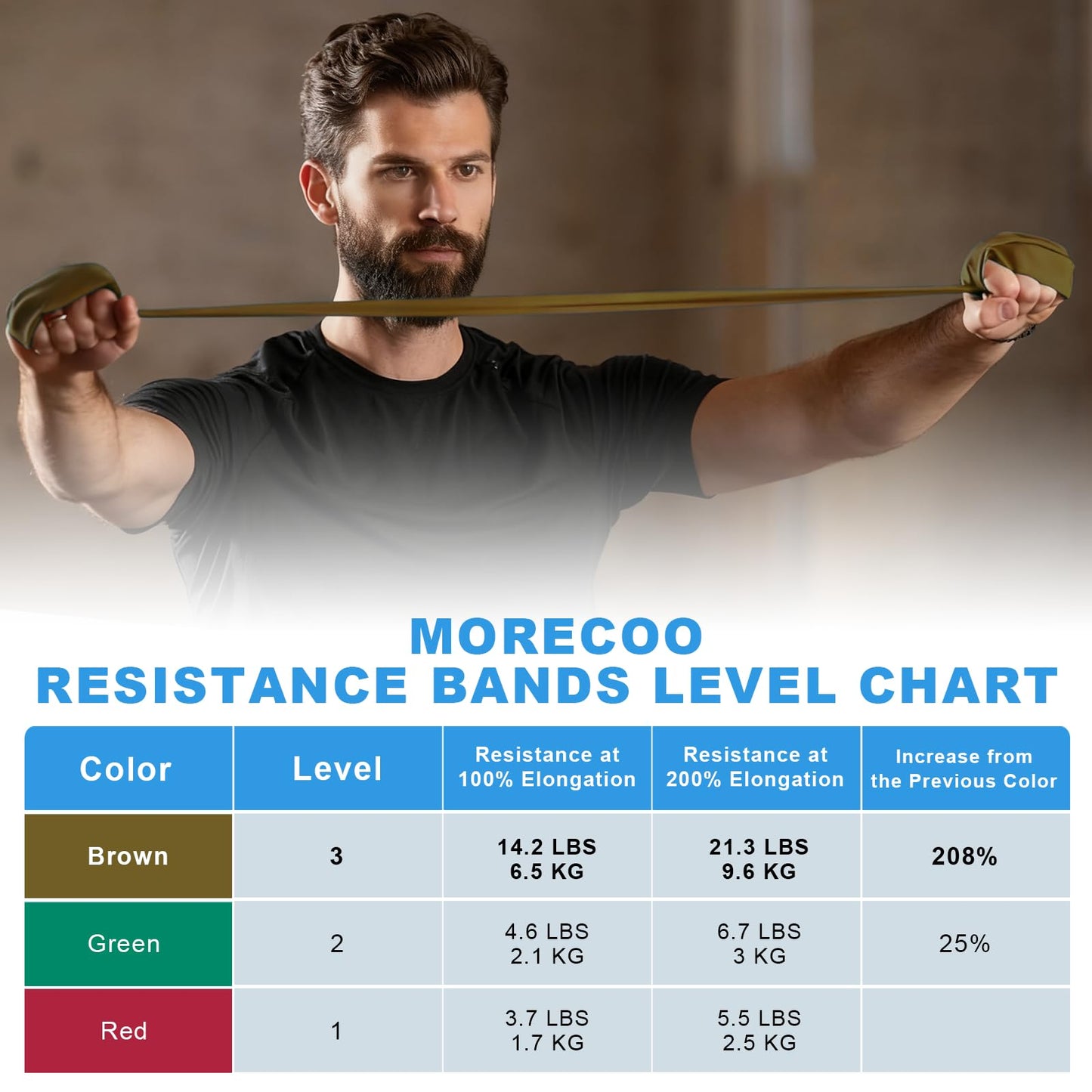 MORECOO Resistance Bands 25 Yard Roll, Level 3 Professional Latex Physical Therapy Band, Exercise Bands for Working Out, Pilates, Upper & Lower Body Exercises & Rehab