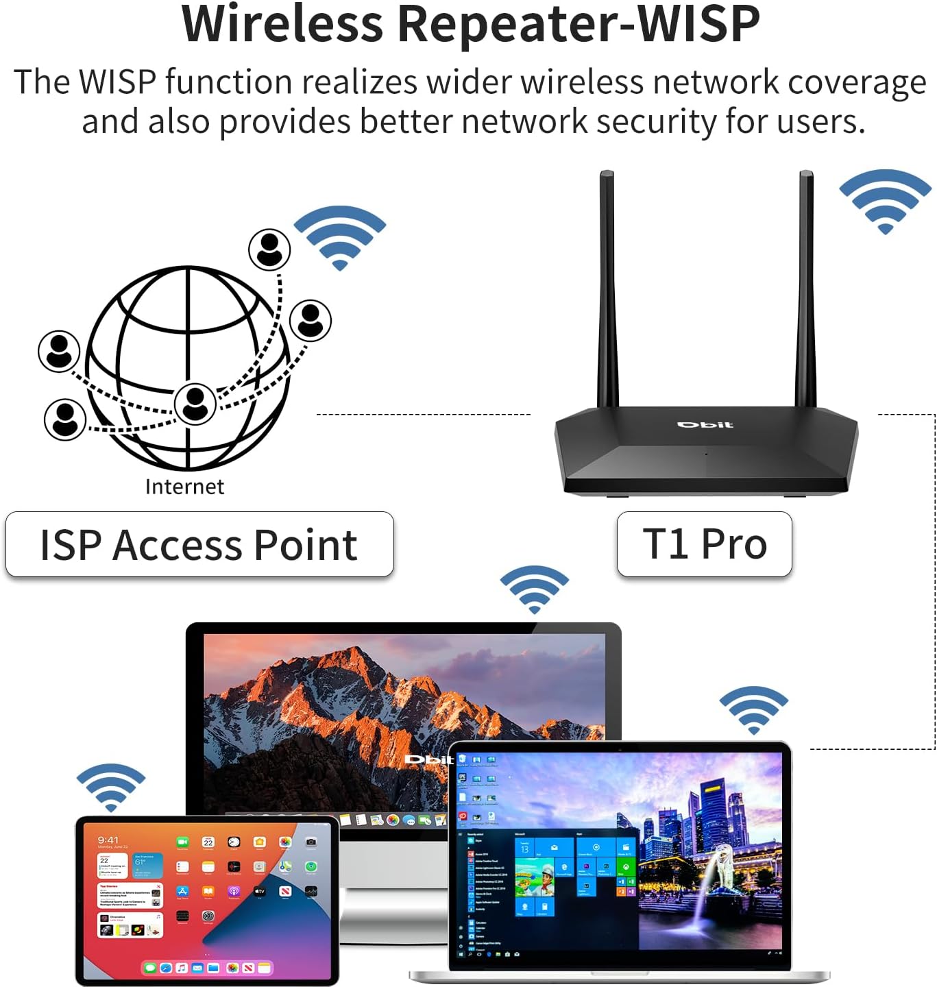 DBIT N300 Setup 2 4 (T1 Easy Wireless Wi-Fi Router Smart Home Internet Router - x High Power Antennas, x Fast Ethernet