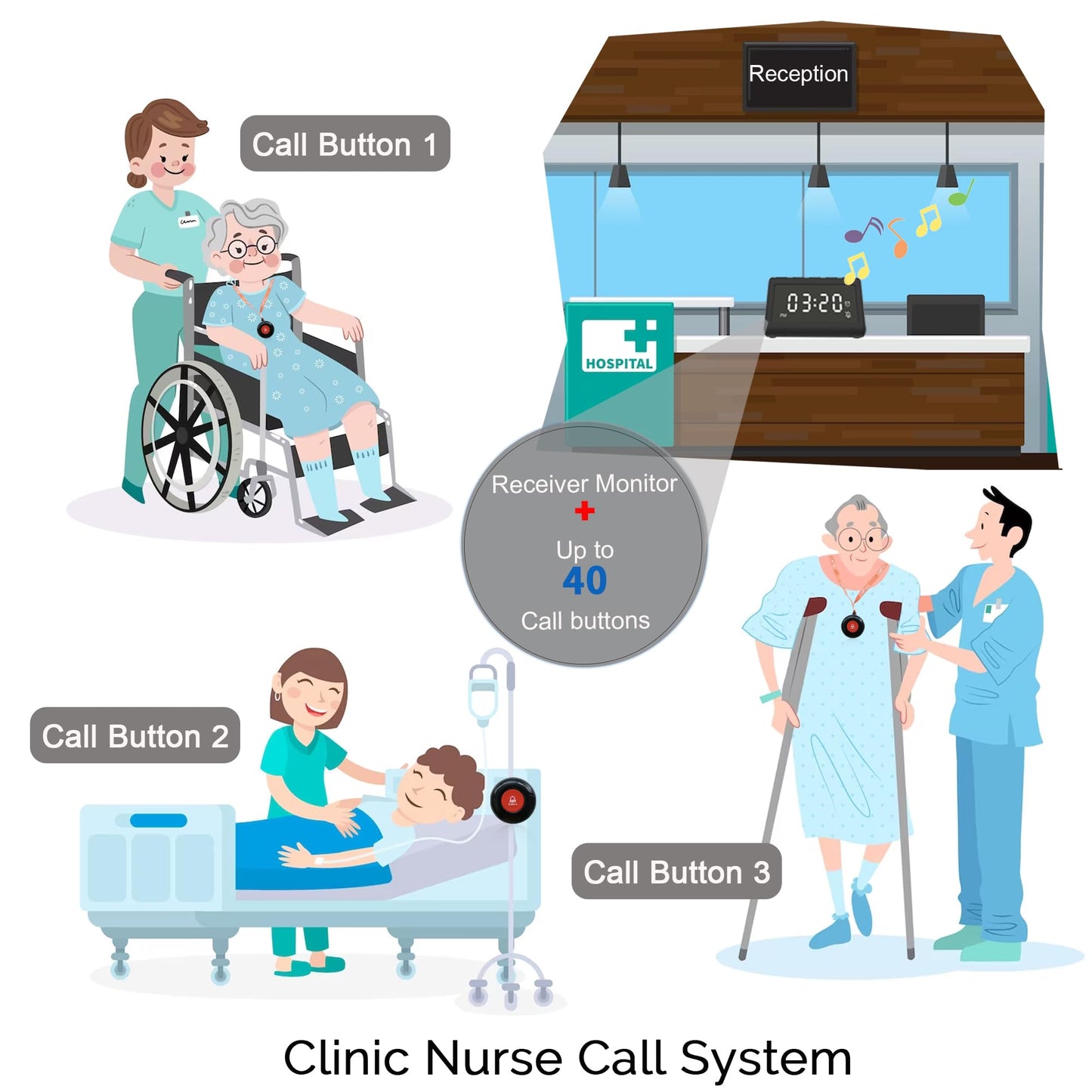 CallToU Wireless Calling System Caregiver Pager Call Button System with 10 Waterproof Call Buttons and 1 Number Receiver for Clinic Nurses Station Restaurant Nursing Home