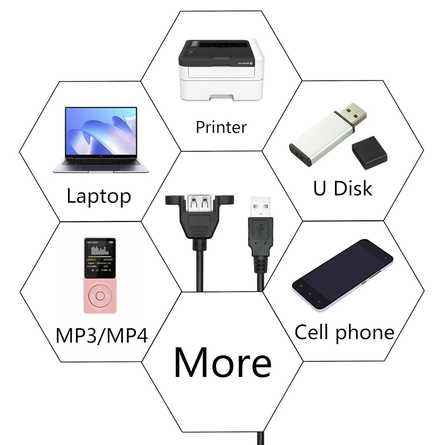2Pcs 2.0 1FT, USB Panel Mount Extension Cable USB Type A Male to Female with Ears Can Fixed Charging and Data
