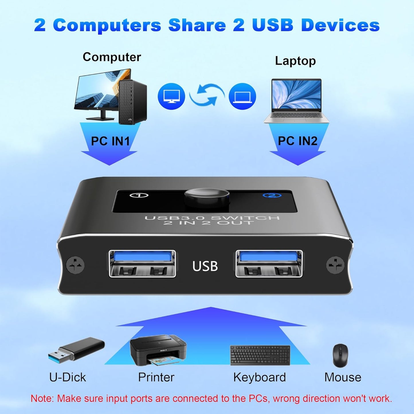 3.0 2 2 3.0 2 2 USB Switch, USB Switcher in Out, USB KVM Switch Selector, USB Switcher Computers Sharing Device