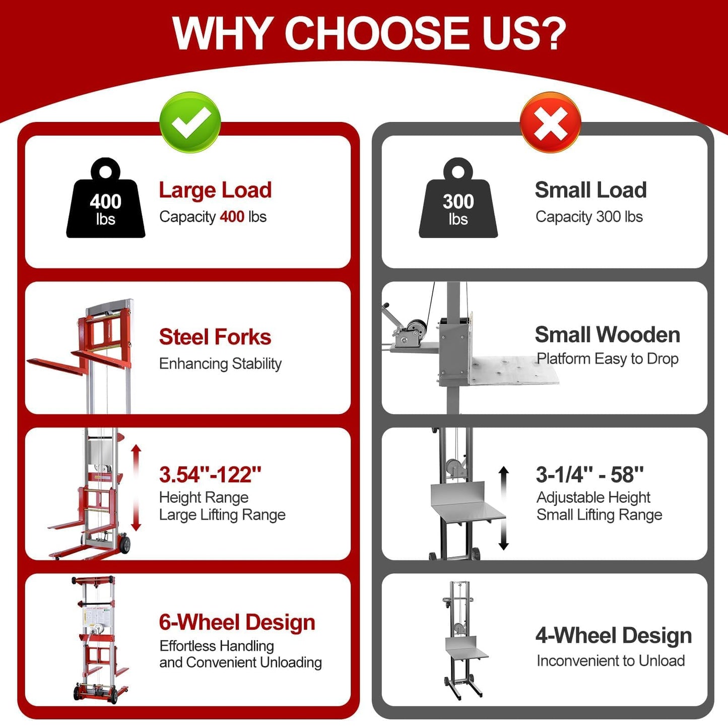 ELOMBR 122" 400lbs Material Lift Winch Stacker with Upgrade Effortless Winch, Hand Winch Lift Truck with Fixed-Leg, Manual Material Lifter Pallet Stacker for Contractor, Workshop, Industrial, Red