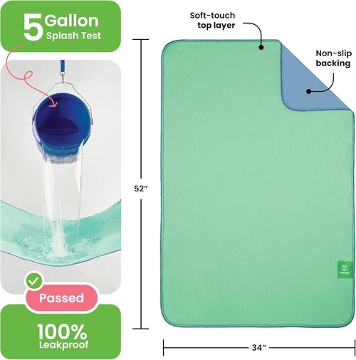 IMPROVIA® Washable Underpads - Heavy Absorbency Reusable Incontinence Pads | 34" x 52" (Pack of 4) for Kids, Adults, and Pets
