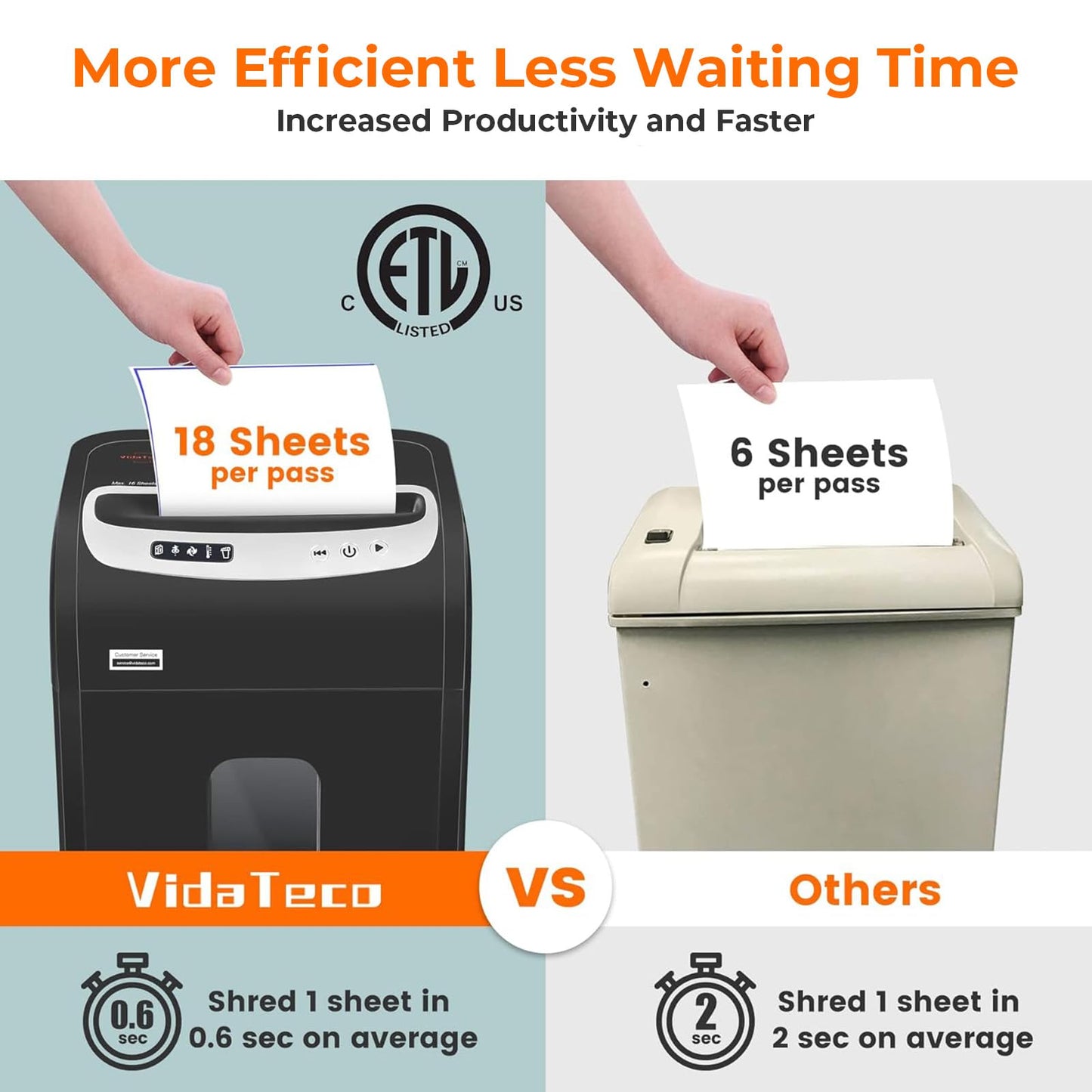VidaTeco 18-Sheet Paper Shredder for Home Office Heavy Duty, 60-Minute Micro Cut P-4 Security, Auto-Reverse Anti-Jam System, Shreds Staples/CD/Credit Cards, 7.9-Gallon Pullout Bin & 4 Casters (ETL)