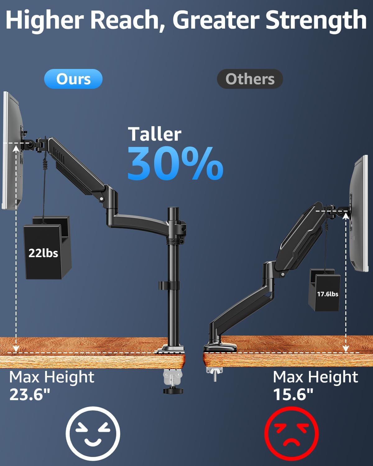 MOUNTUP 4.4-22lbs, 32 27 24 22inch, C-ClampGrommet Single Monitor Arm Holds Monitor Stand for Desk, Height Adjustable