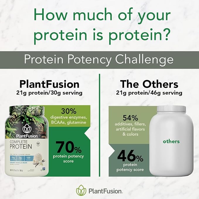 PlantFusion Complete Vegan Protein Powder Sample Packets - Plant Based Protein Powder Packets to-Go with BCAAs and Pea Protein - Keto, Gluten Free, Non-Dairy, No Sugar (Vanilla Pack of 4)