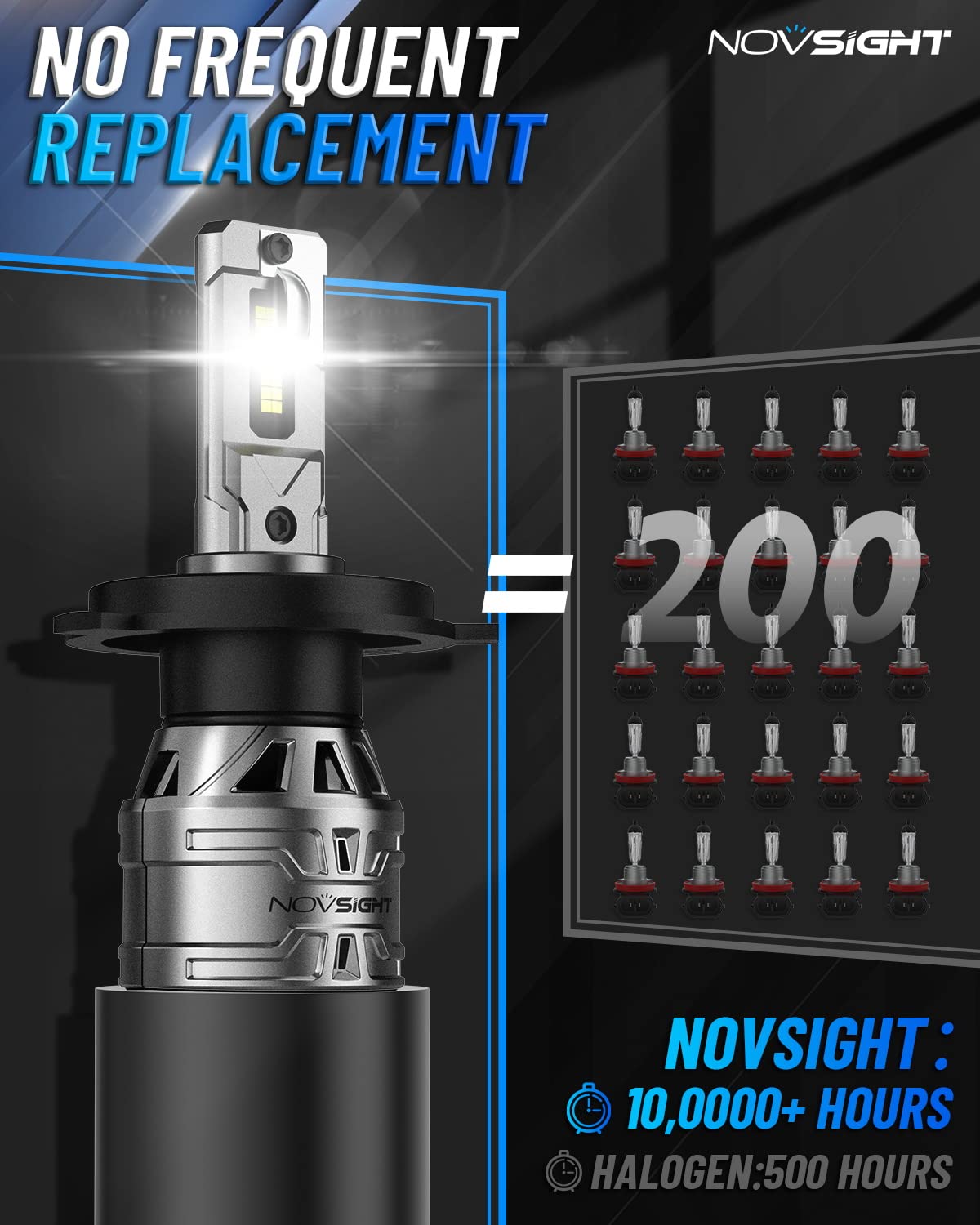 NOVSIGHT H4/HB2/9003 Bulbs, 400% Brightness, Quick Installation, Aluminum, White, Pack of 2