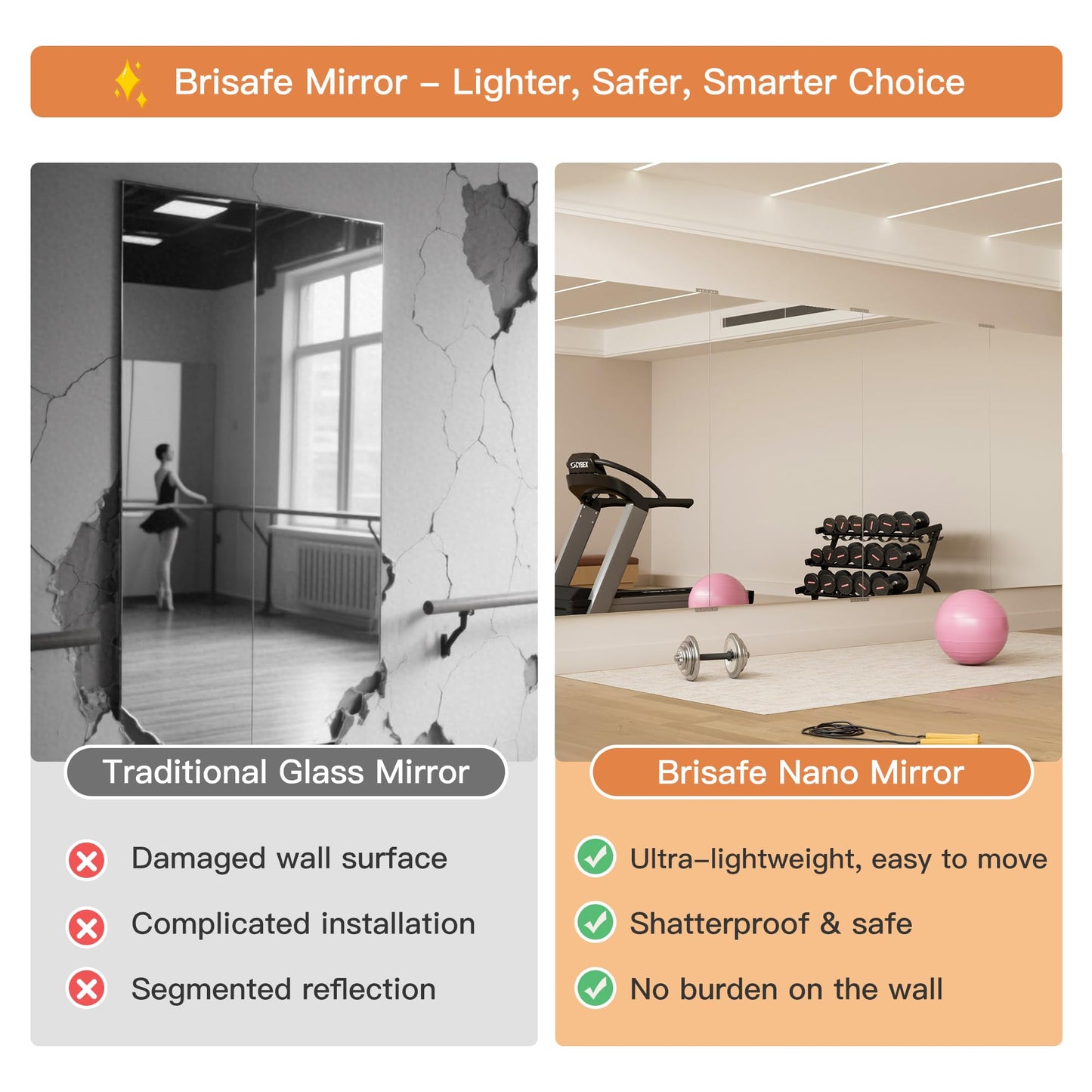 brisafe 2PCS 67"x28" Ultra-Light Wall Mirror for Home Gym & Yoga Studio, Shatterproof Full-Length Mirror with 0.04mm Nano Film, Easy Installation & Commercial Use (60% Insurance Savings)
