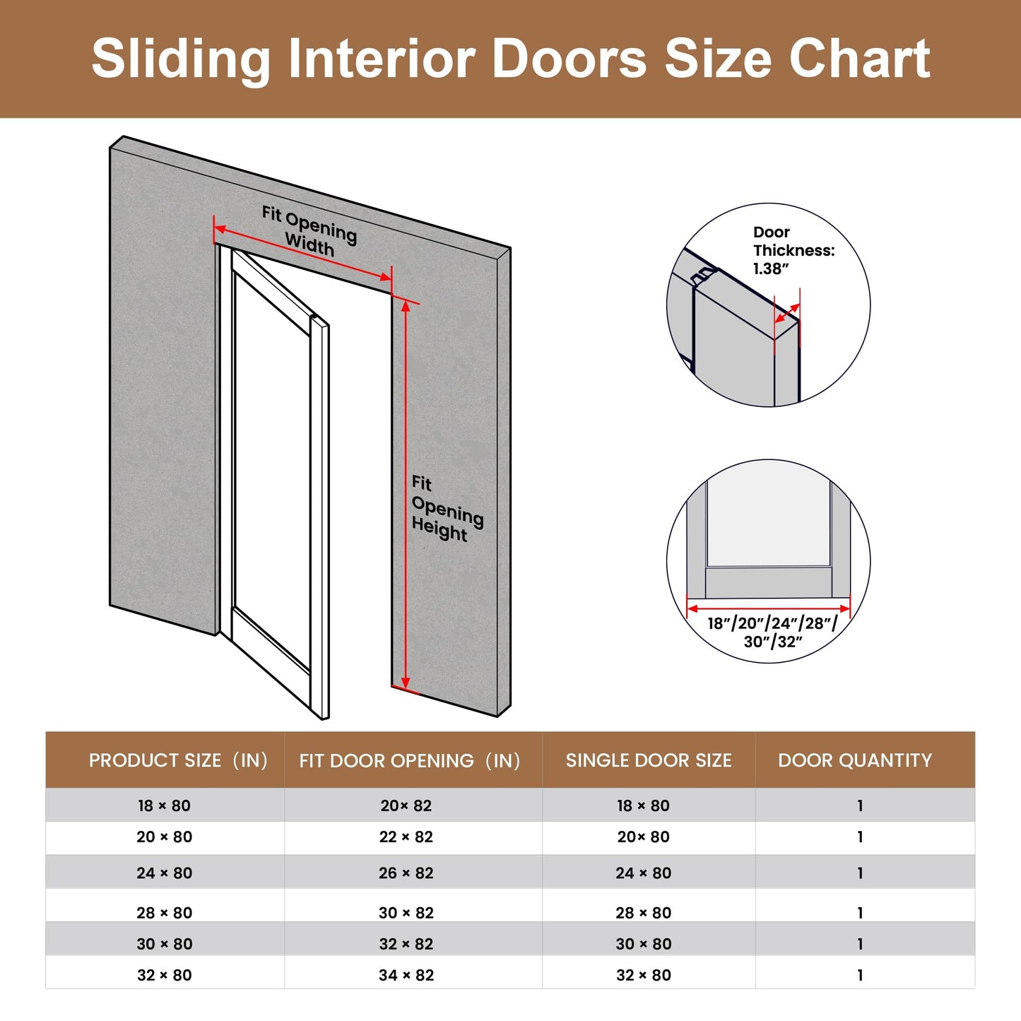 COSHOMER Slab Door Interior for 30" X 80" Opening,Full Lite Tempered Frosted Glass,Solid Core,Pre-Assembled,Premium Baking Paint Finish for Bathroom,Pantry,White,Easy Install, Without Hardware Kit
