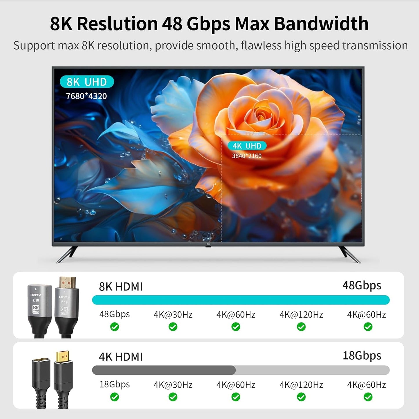 AIMHDUTY 8K, 1FT, PS5 PS4 HDMI Extension Cable HDMI Male to Female Adapter Extender Cord Compatible with Xbox Roku TV