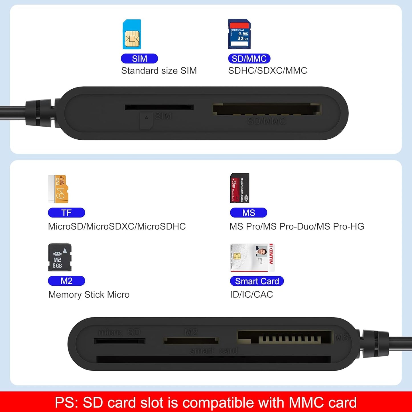 Yeemie Pro 7 2 Duo/M2/IC/PIV USB C/A Smart Card Reader and Memory Card Adapter in CAC Reader- Military CAC, SIM