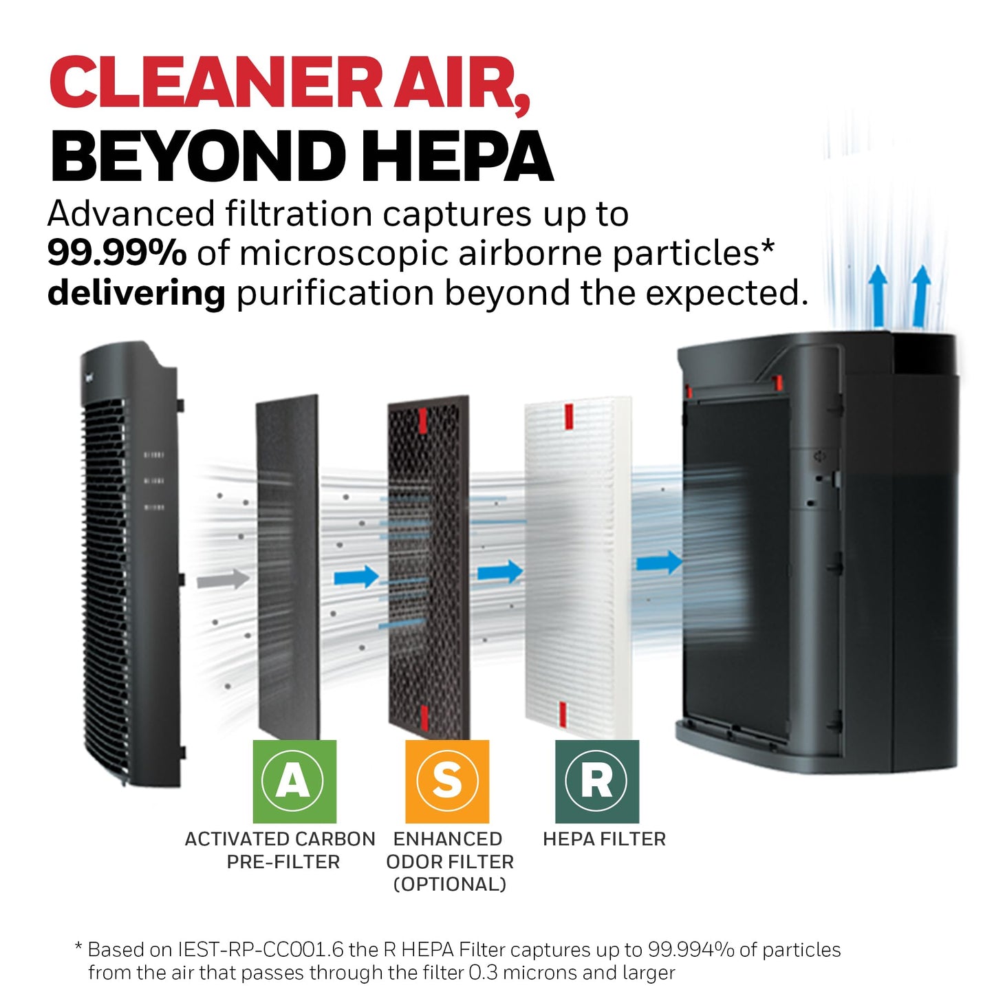 Honeywell HEPA Air Purifier for Home, Large Rooms Up To 1700 ft² in 1 hr, Air Quality Indicator, Auto Mode, Reduces Allergens, Dust, Pollen, Smoke, Pet Dander, Black, HPA5200