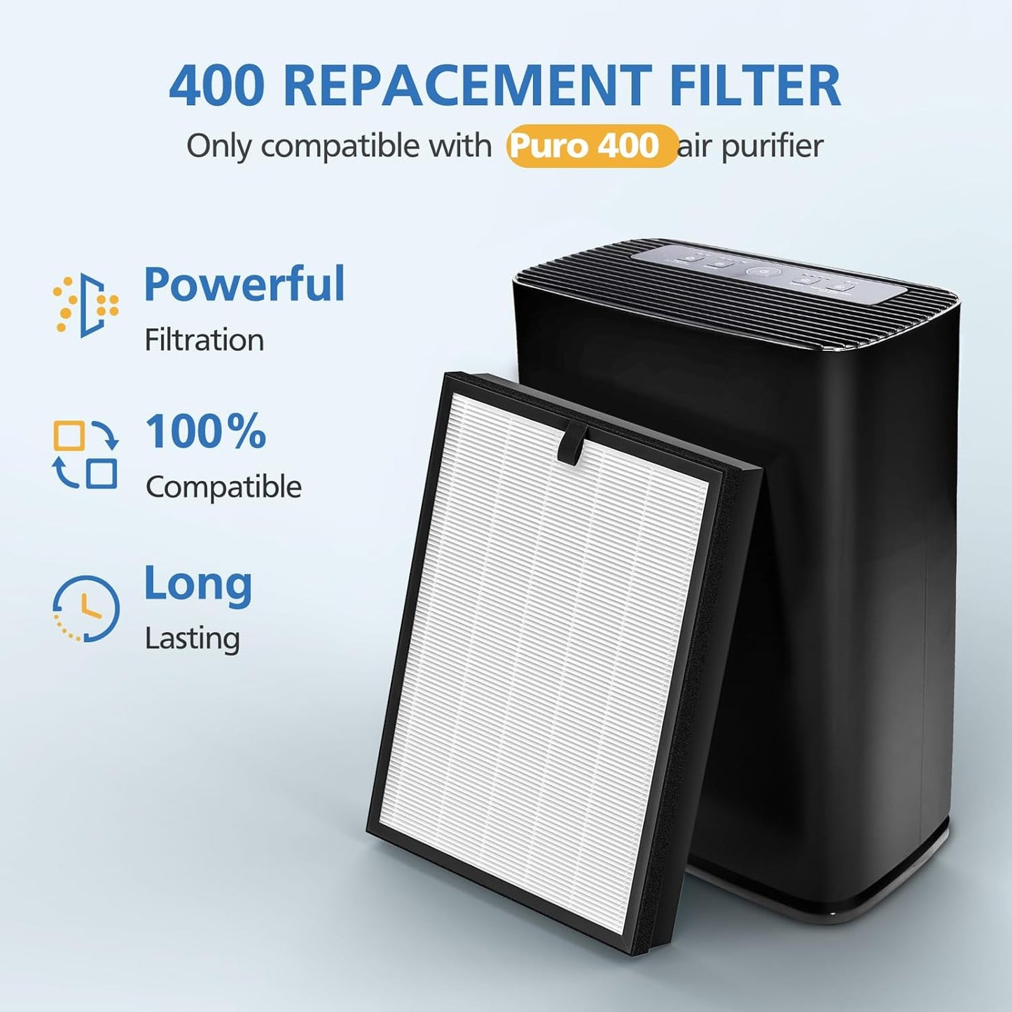 Puro 400 Air Purifier Replacement Filter - 3-in-1 Activated Carbon for Pet Dander, Smoke & Dust | 2 Pack