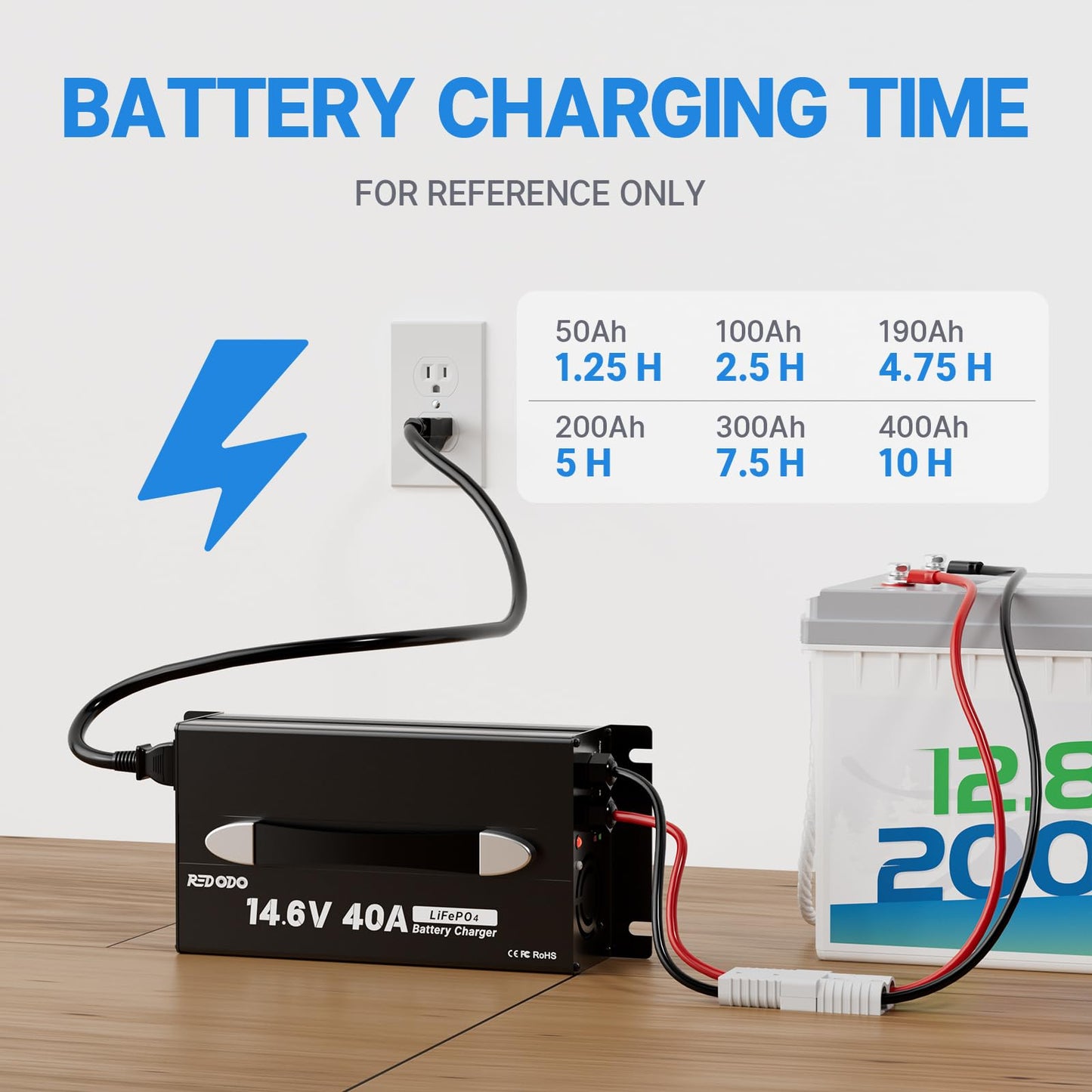 Redodo 14.6V 40A Lithium Battery Charger, Activate Battery, Fully Protected, Upgrade Handle, Intelligent LED Display,Sturdy Aluminum Casing, for 12V Lithium Batteries
