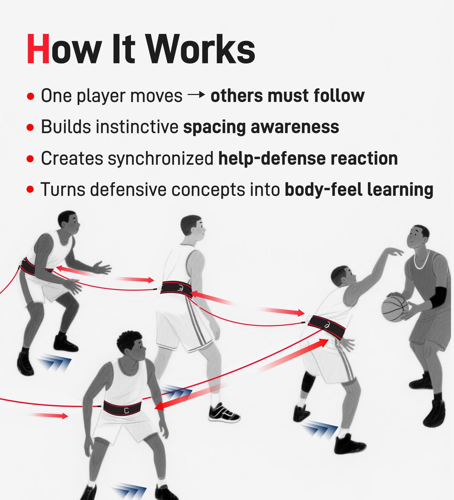 Fydvtnr Zone Defense Resistance Band Kit with 1 Pc Widened Belt, 1 Pc 2-Meter Band & 1 Pc Carry Pouch for Basketball Training, Team Defense Drills, Agility and Speed Exercises for Coaches and Players