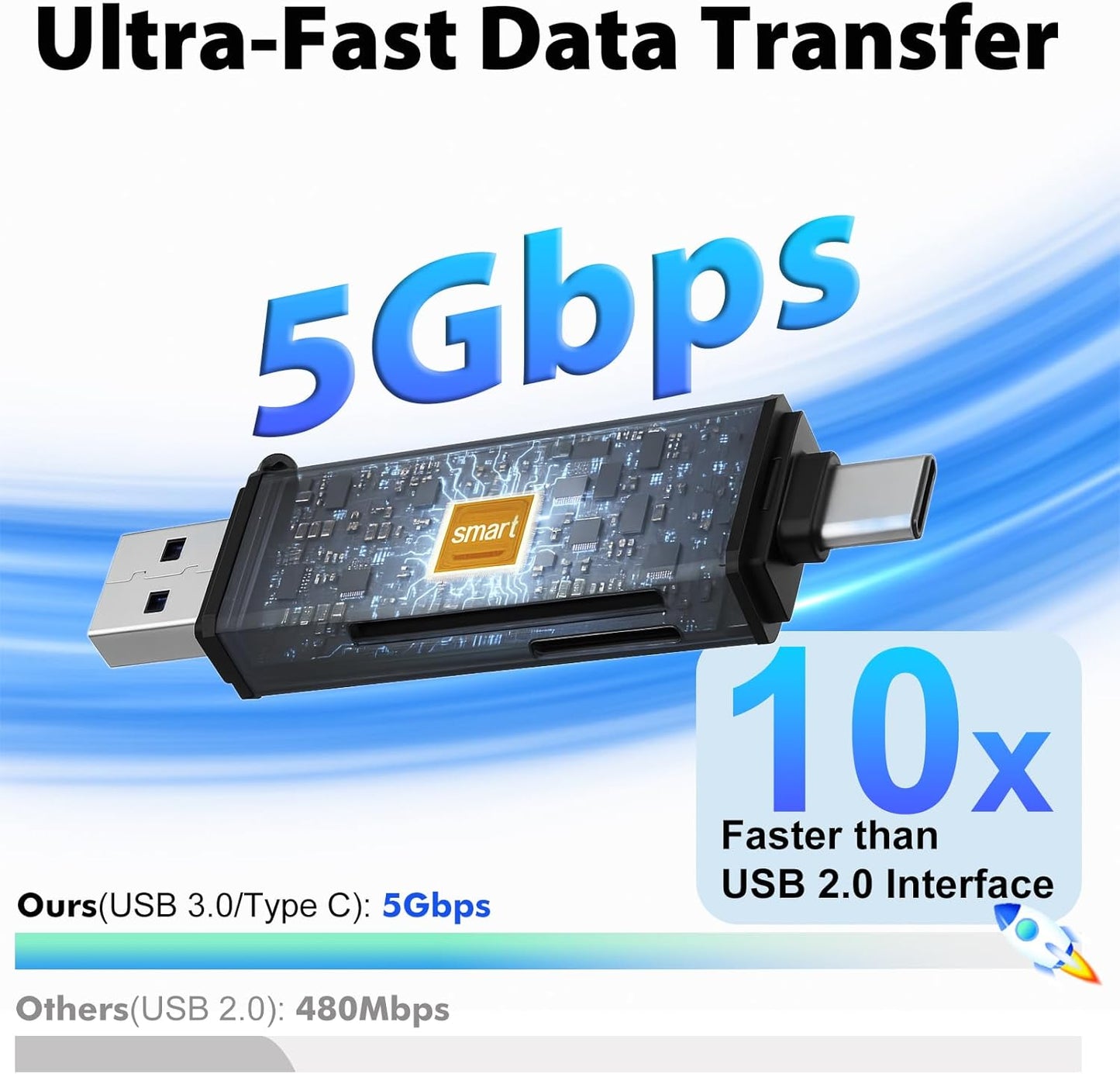 Cyberguys! 3.0 5Gbps 2-in-1 Cyberguys USB SD Card Reader, Dual USB-C & USB-A Connector, High-Speed SD/MicroSD Memory