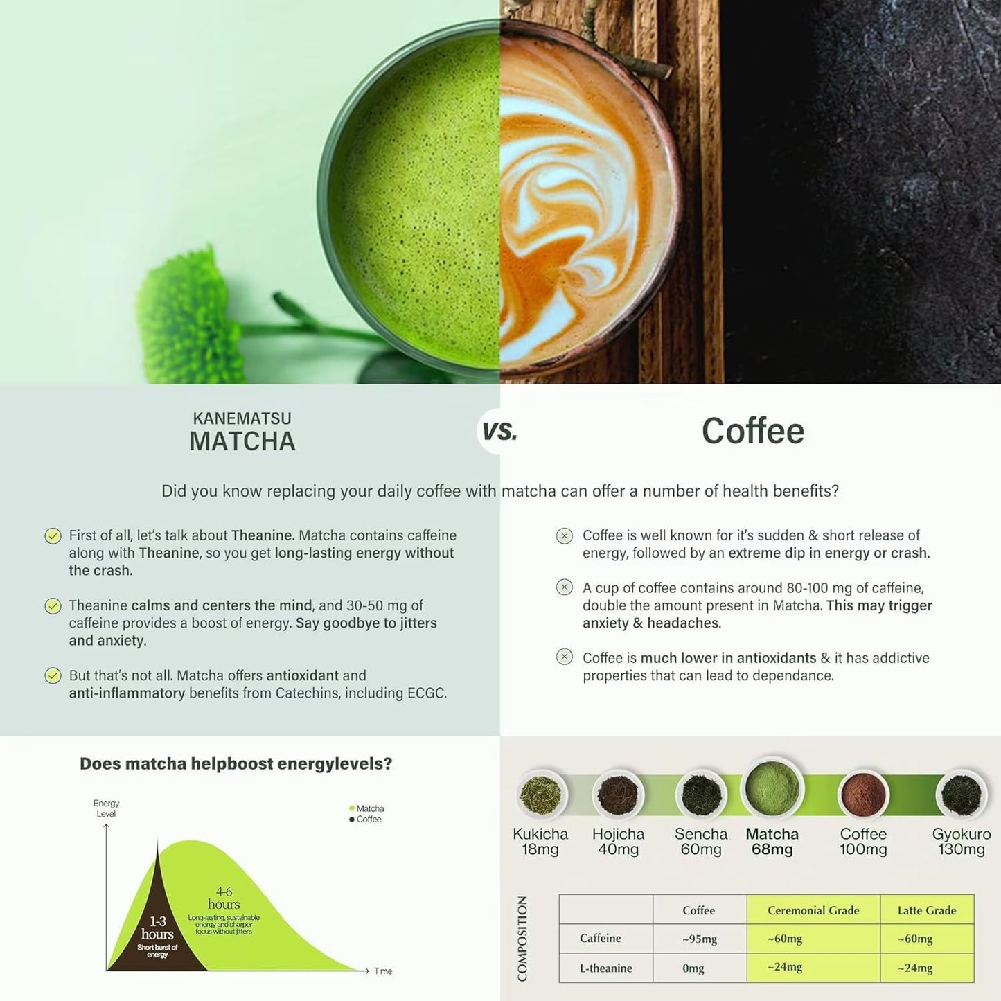 TEA-HAVA Organic Matcha Green Tea Powder - Superior Ceremonial Blend from Uji, Kyoto (30g / 1.06 oz)