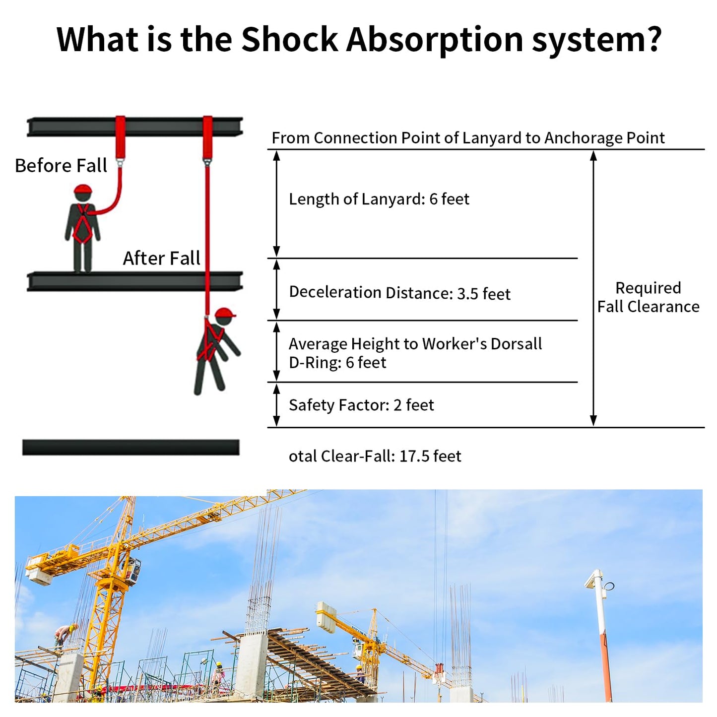 Safety Harness Fall Protection Lanyard-6FT Double Leg Internal Shock Absorbing Safety Lanyard for Consturction,Roofer, Scaffolding -Heavy-Duty Hooks| OSHA & ANSI Rated(Red, 2 Leg)