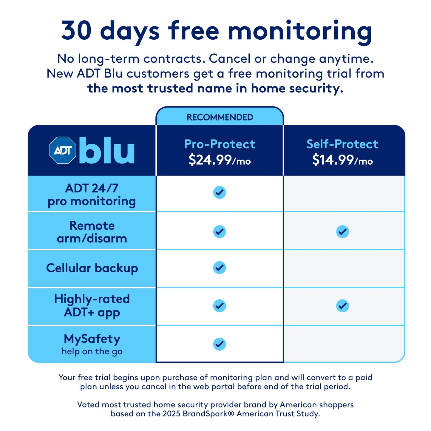 ADT Blu Security Starter Kit, DIY Home Alarm System with Door and Window Sensors, Motion Detector, Wireless Security for House and Apartment, Easy Install, ADT+ App Control