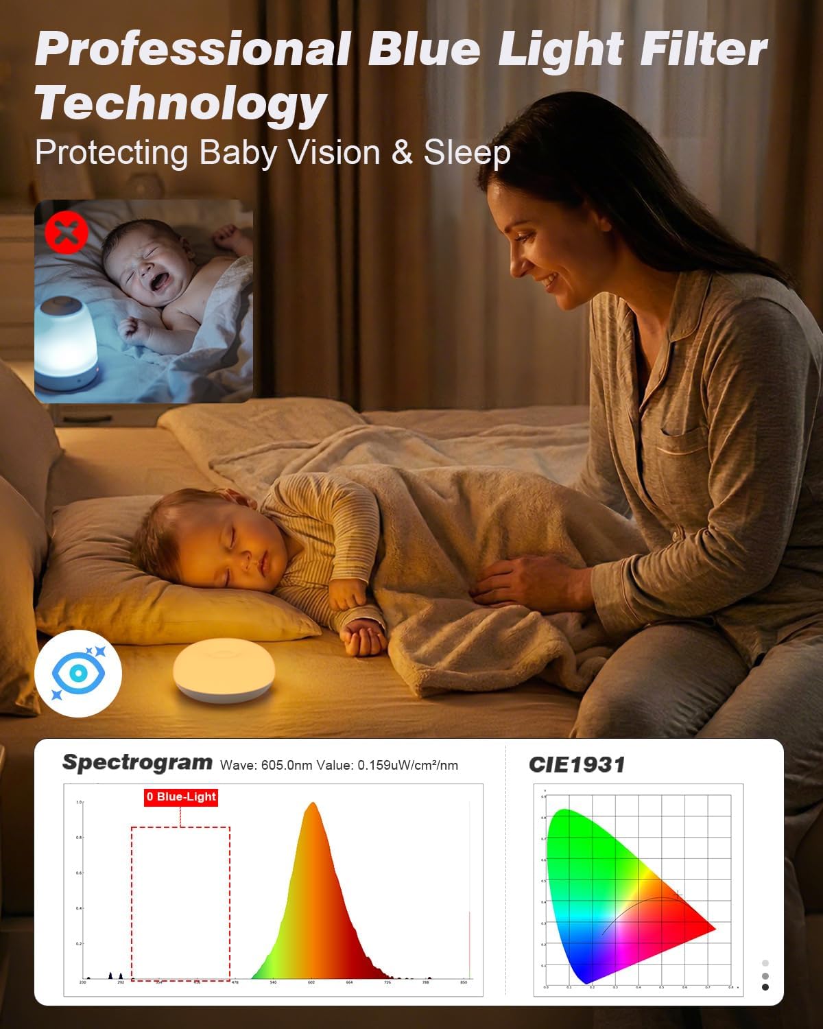 Skiennix Baby Night Light - Soft BPA-Free Egg Design with Dimming & Rechargeable Features | 3 Colors