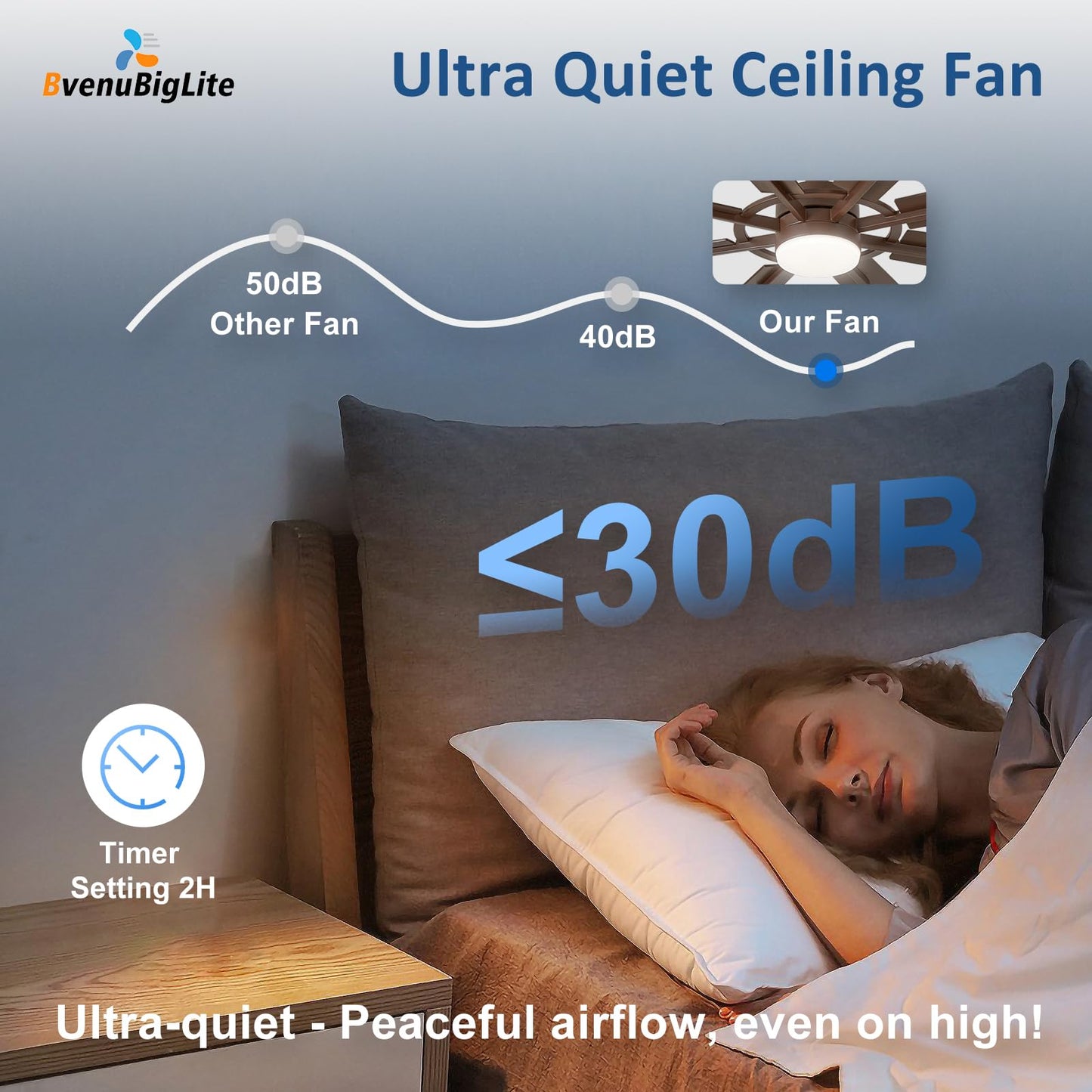 BvenuBigLite Large Ceiling Fans with Lights: Modern 72 Inch 8 Blade Outdoor Ceiling Fan with Remote APP Control - Dimmable Brown Big Fan light Indoor Reversible 6 Speed Quiet DC Motor