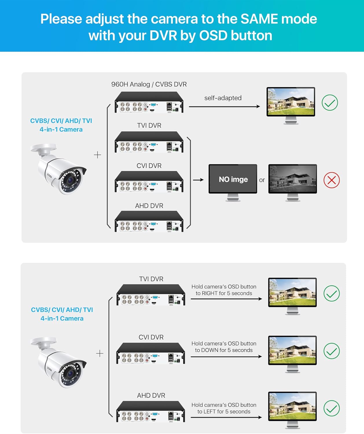 ZOSI 2MP 1080p 4-in-1 CVI/TVI/AHD/960H Security Camera Outdoor Indoor (Hybrid Analog CVBS), Night Vision, Weatherproof