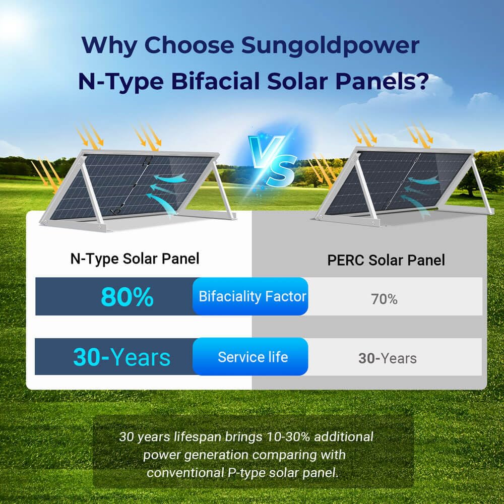 SUNGOLDPOWER 590W Bifacial Solar Panel 6PCS,N-Type 16BB,High Efficiecy Up to 30% Extra Power,Vmp 44.4V/PCS,for 24V/48Vdc Home Backup,Energy Storage,On Grid/Off-Grid System UL61730 (6 * 590W Bifacial)